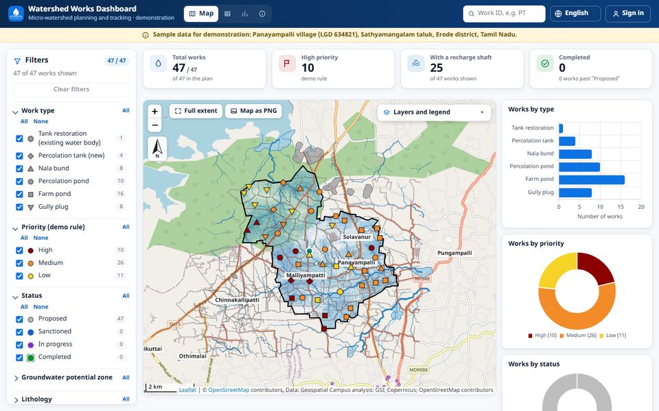 Watershed Works Dashboard home page